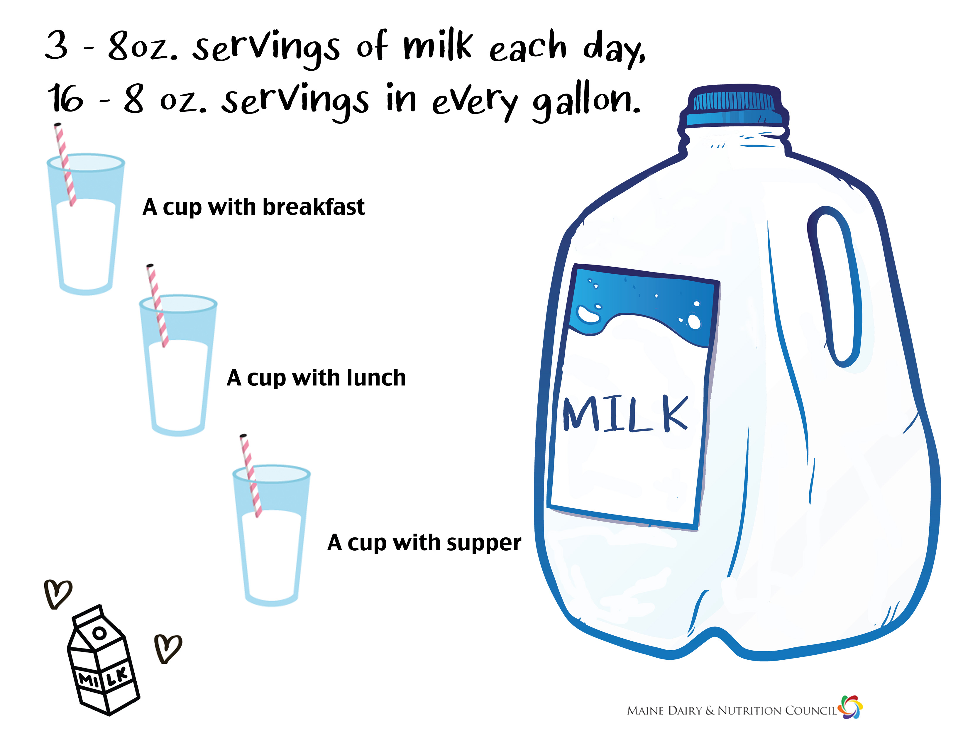 How Many Servings In A Gallon Of Milk Drink Maine Milk